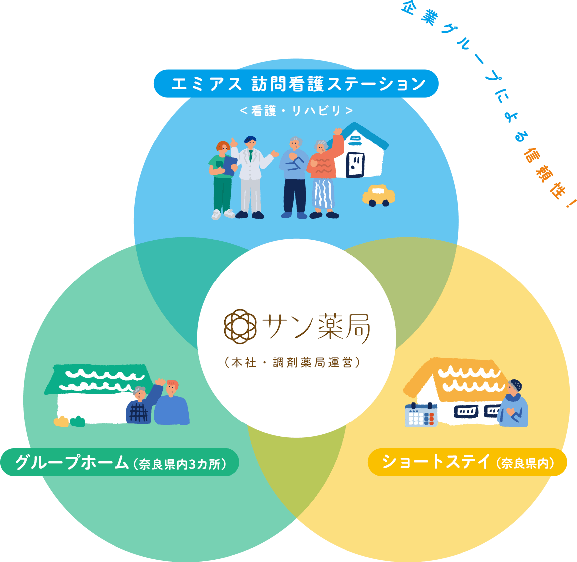 エミアスの特長